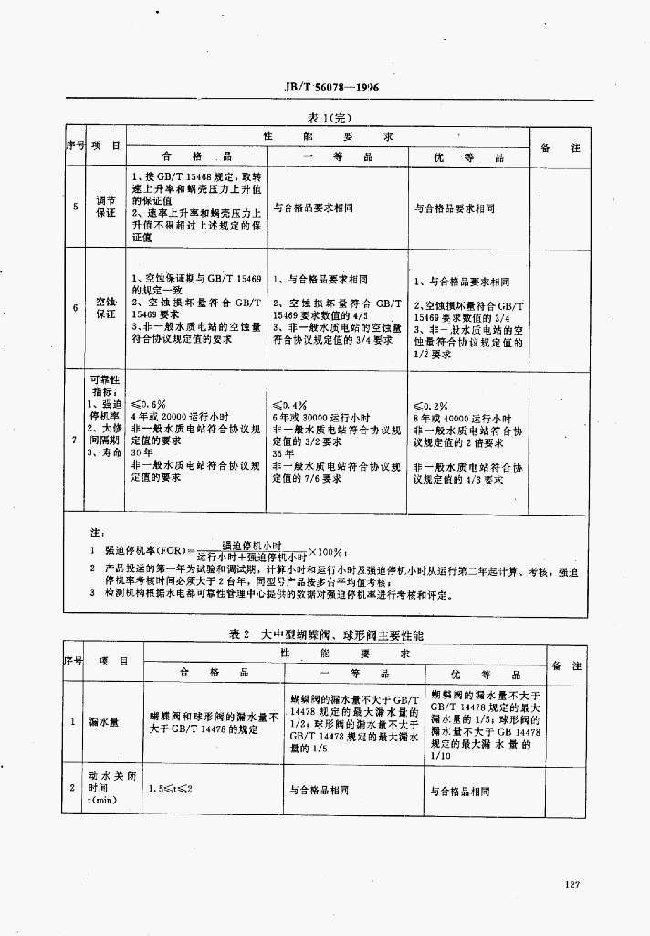 JB/T 56078-1996 标准预览