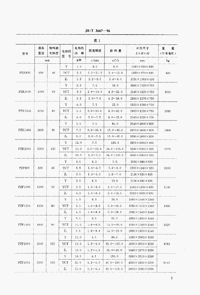 JB/T 3667-1996 标准预览