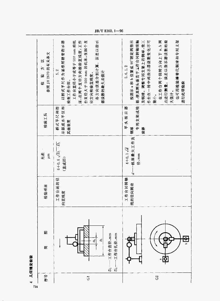 JB/T 8360.1-1996 标准预览