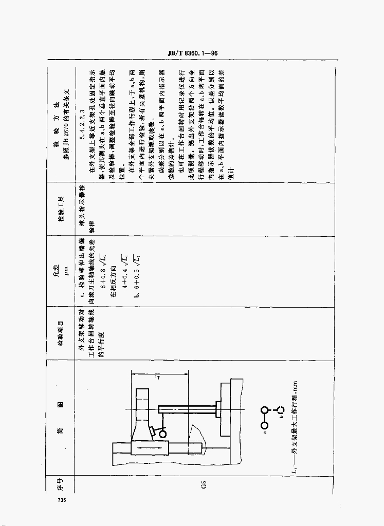 JB/T 8360.1-1996 标准预览