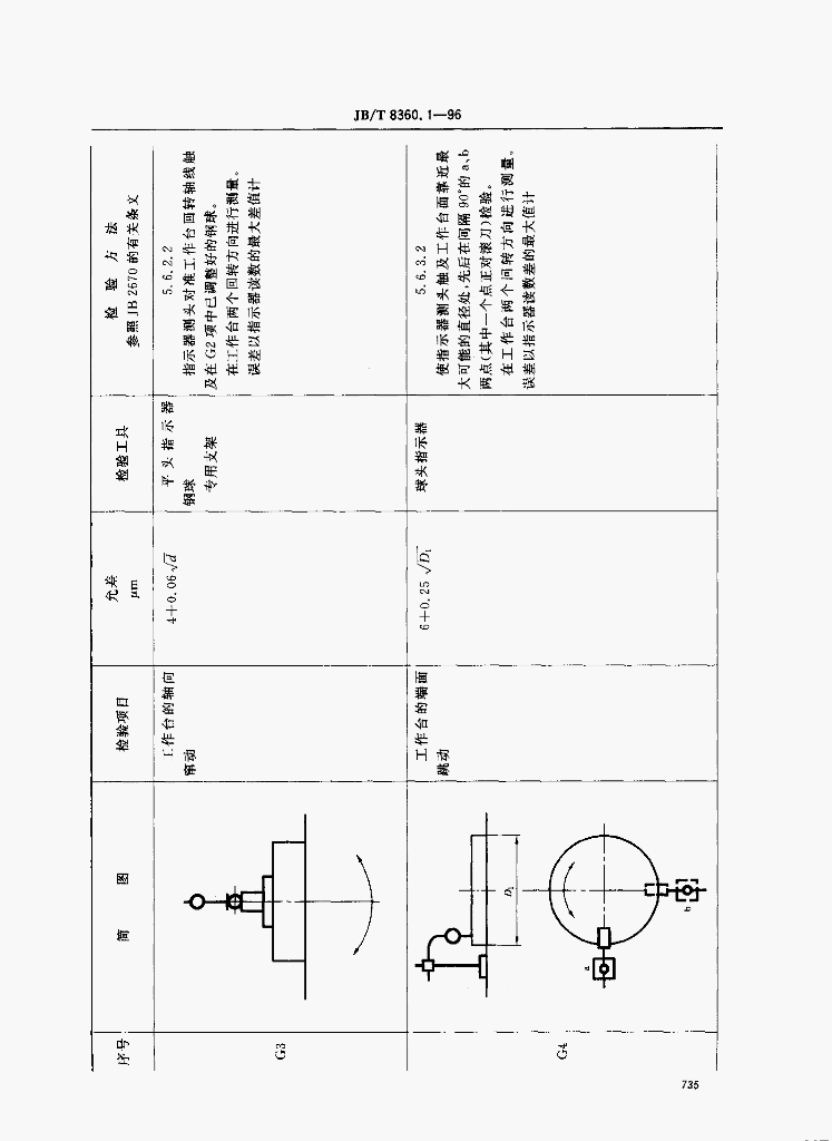 JB/T 8360.1-1996 标准预览