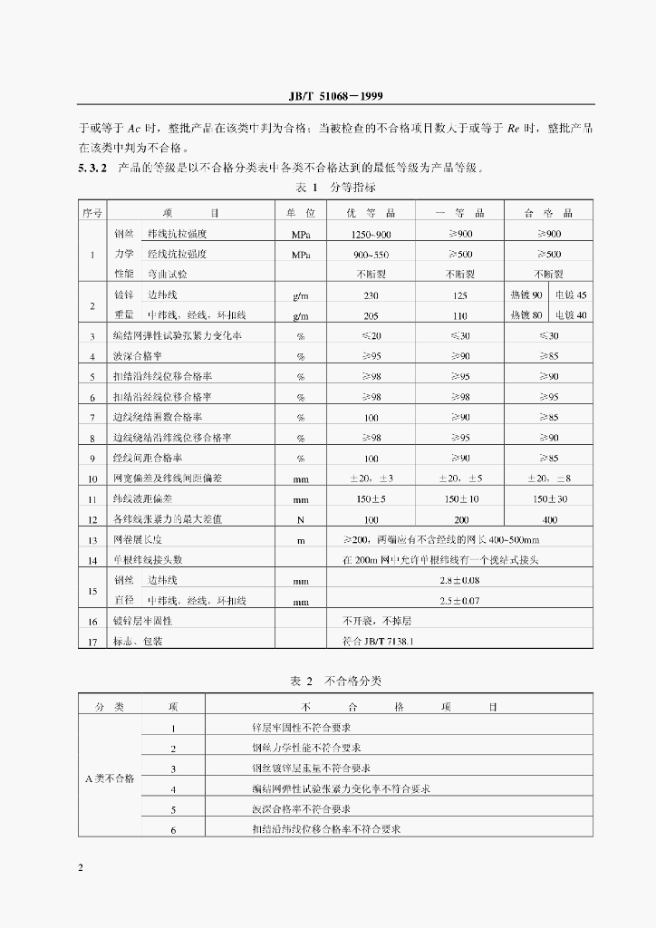 JB/T 51068-1999 标准预览