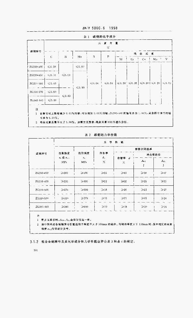 JB/T 5000.6-1998 标准预览