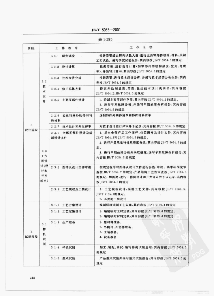 JB/T 5055-2001 标准预览