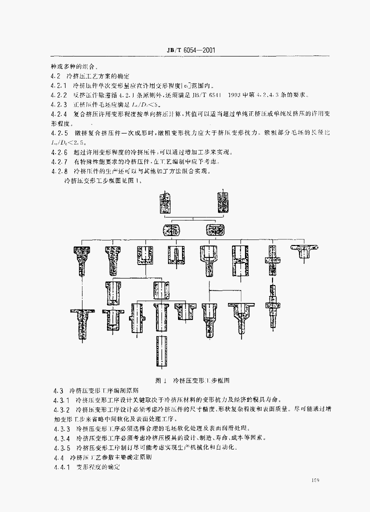JB/T 6054-2001 标准预览