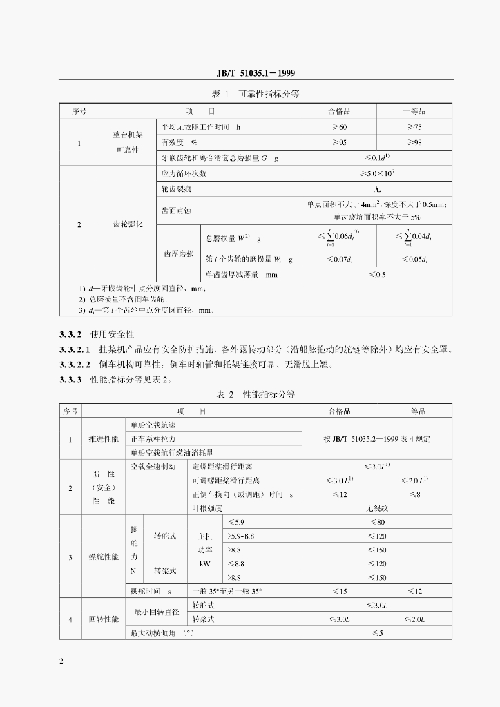 JB/T 51035.1-1999 标准预览