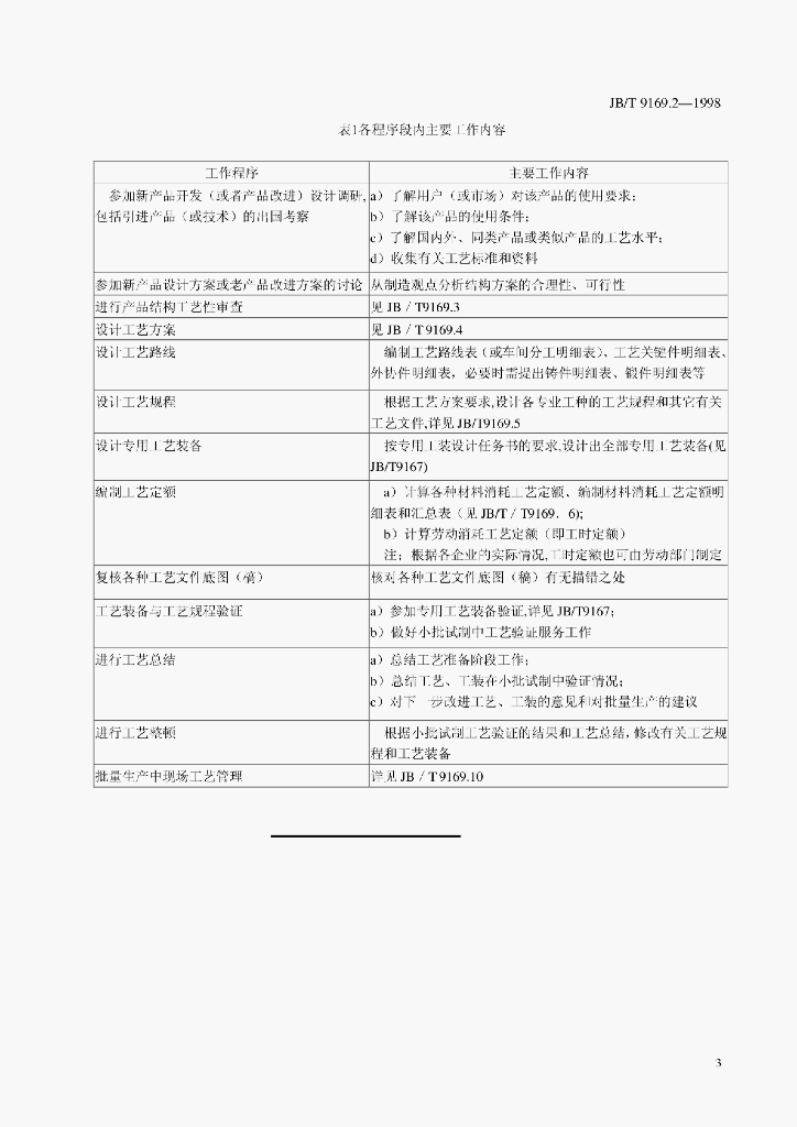 JB/T 9169.2-1998 标准预览
