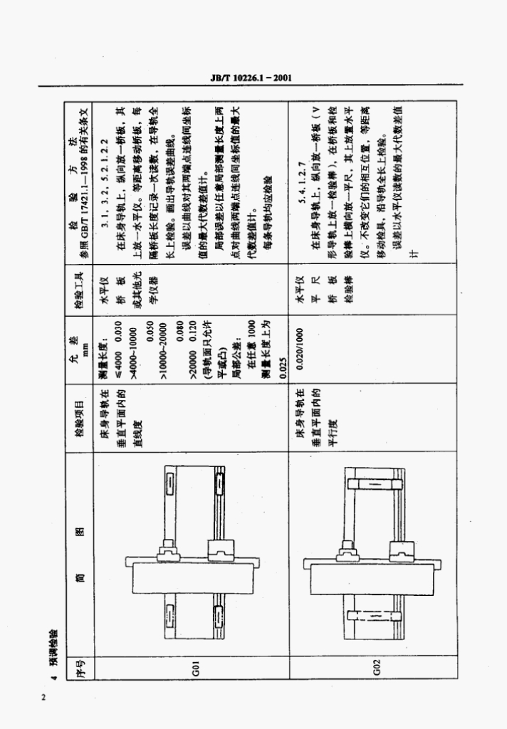 JB/T 10226.1-2001 标准预览