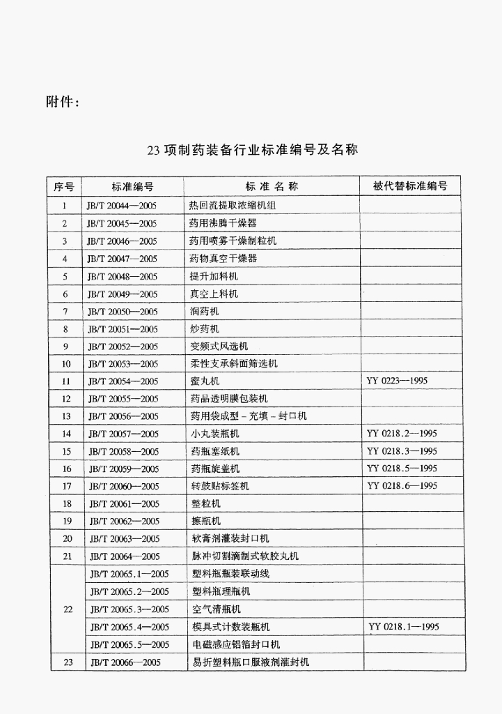 JB/T 20062-2005 标准预览