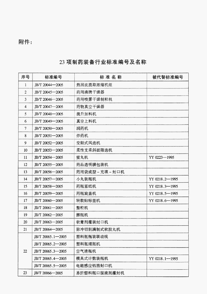 JB/T 20052-2005 标准预览