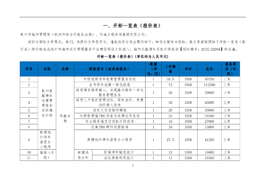杭州市城市运行管理服务平台建设项目之标段八：城市大脑停车系统升级改造  报价明细