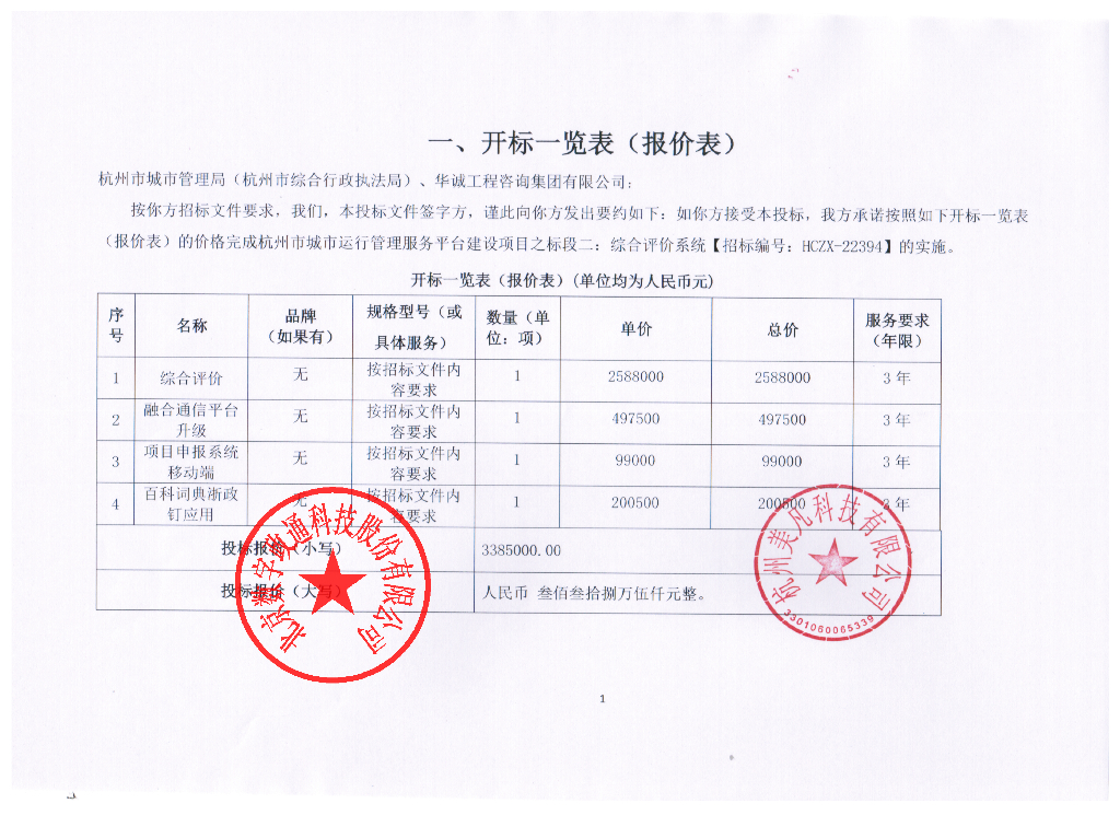 杭州市城市运行管理服务平台建设项目之标段二：综合评价系统  报价明细