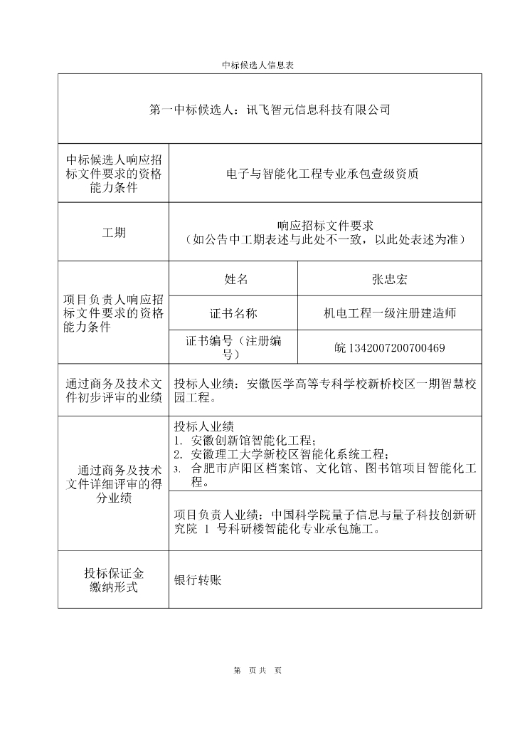 合肥市中心图书馆智能化  中标候选人信息表及评标情况一览表