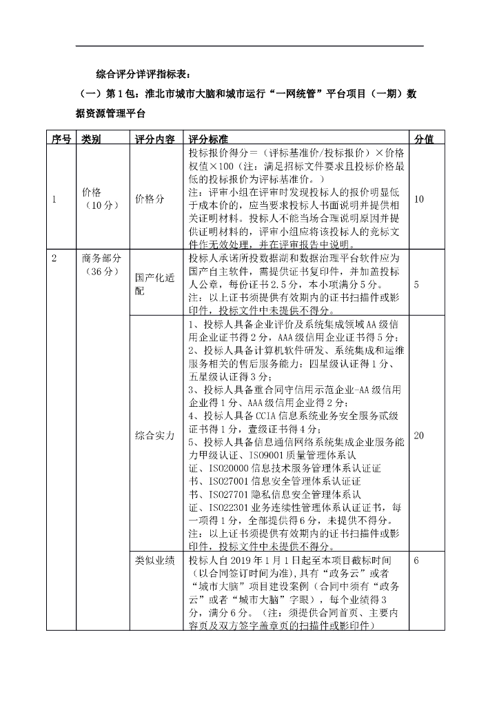 淮北市城市大脑和城市运行“一网统管”平台项目（一期）  评分细则