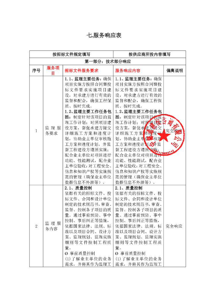 淮北市城市大脑和城市运行“一网统管”平台项目（一期）  服务响应表（第三包）