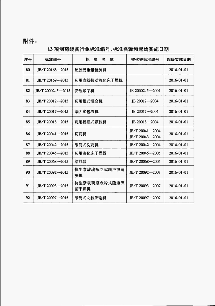 JB/T 20093-2015 标准预览