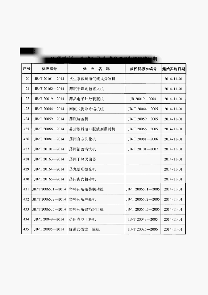 JB/T 20081-2014 标准预览