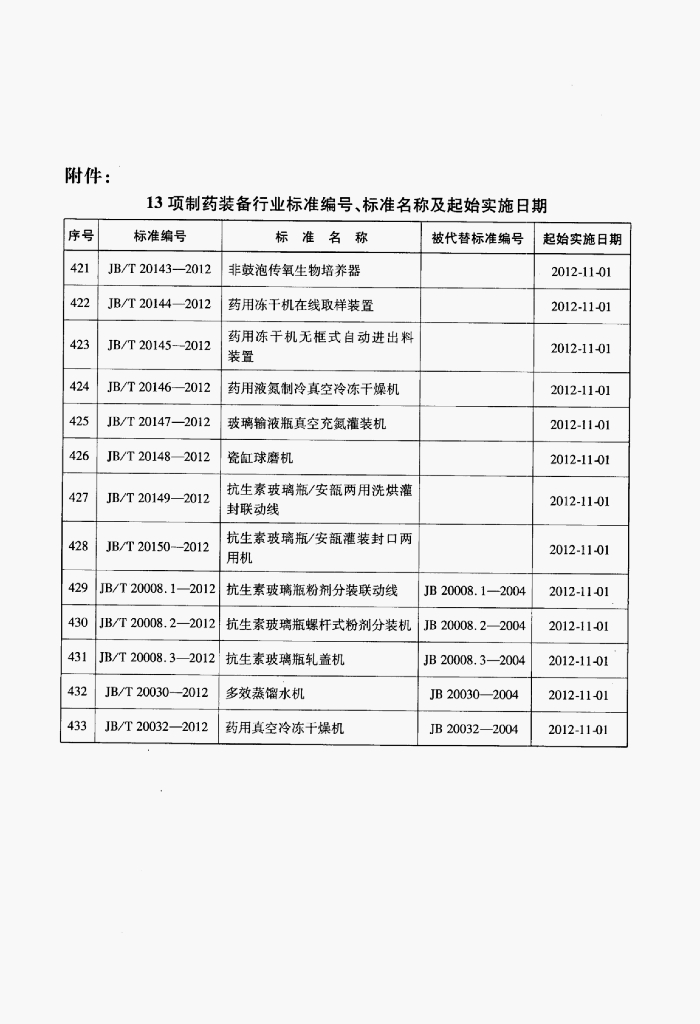 JB/T 20148-2012 标准预览