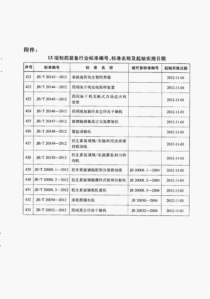 JB/T 20032-2012 标准预览
