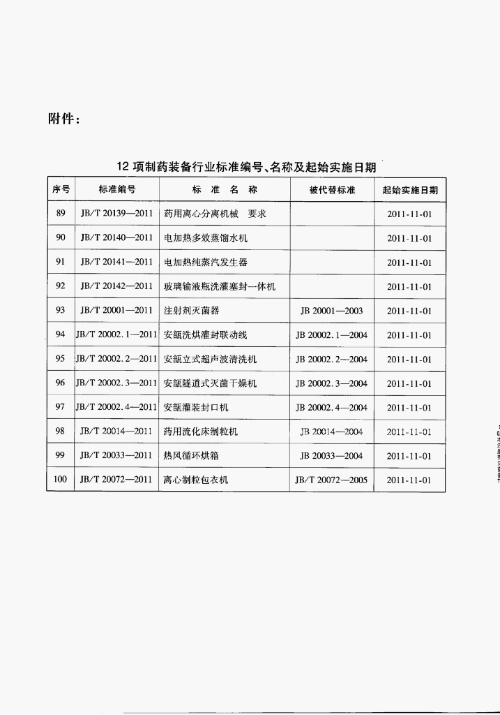 JB/T 20001-2011 标准预览