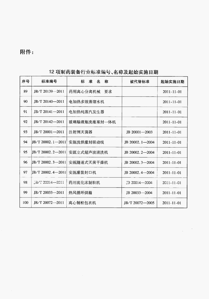 JB/T 20141-2011 标准预览