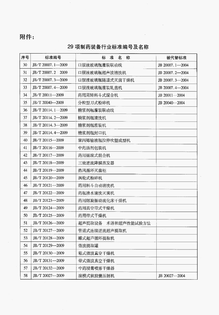 JB/T 20114.2-2009 标准预览