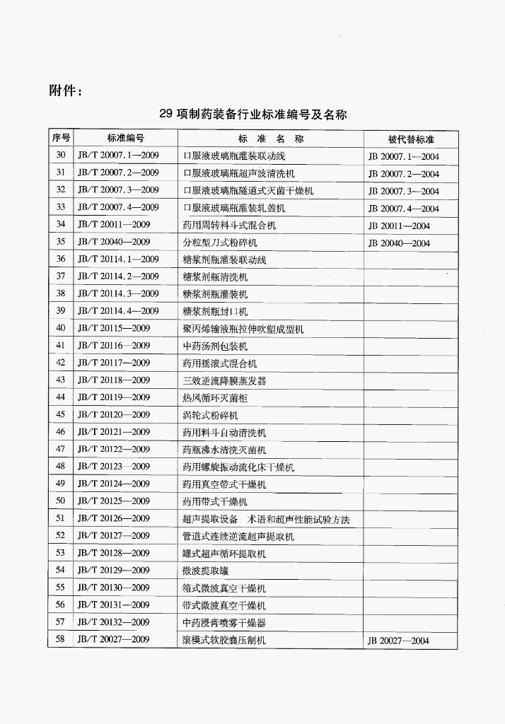 JB/T 20118-2009 标准预览