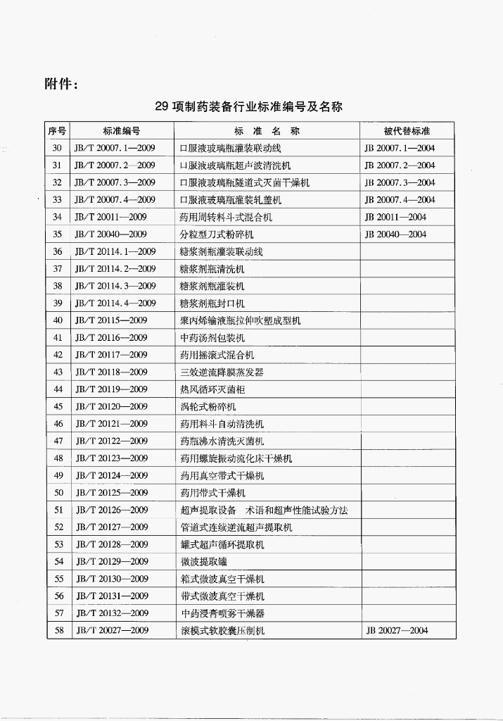 JB/T 20124-2009 标准预览