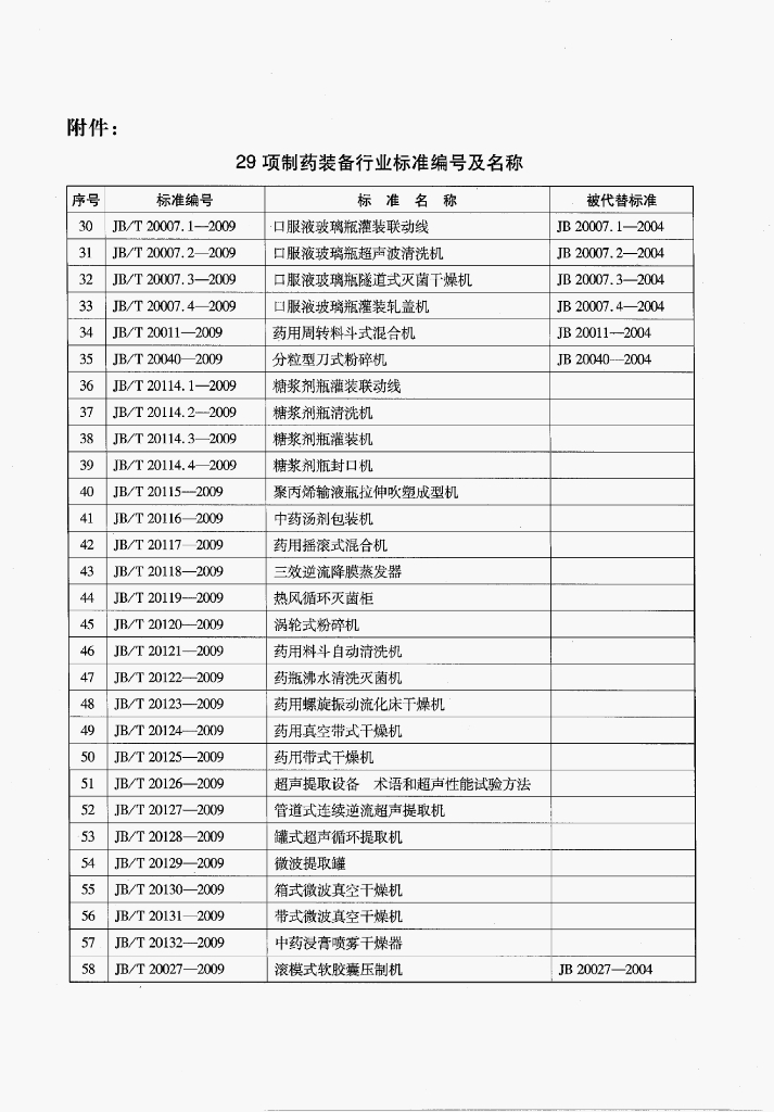 JB/T 20129-2009 标准预览