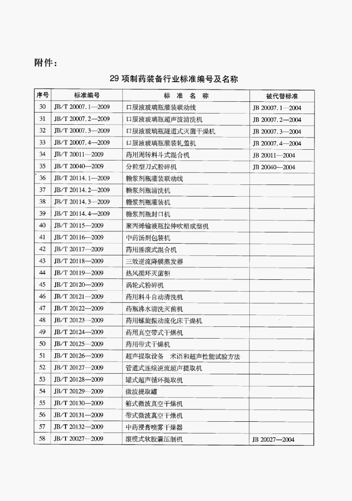 JB/T 20114.3-2009 标准预览