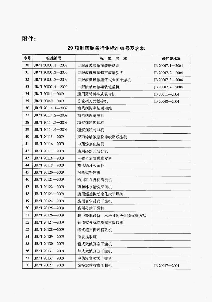 JB/T 20122-2009 标准预览