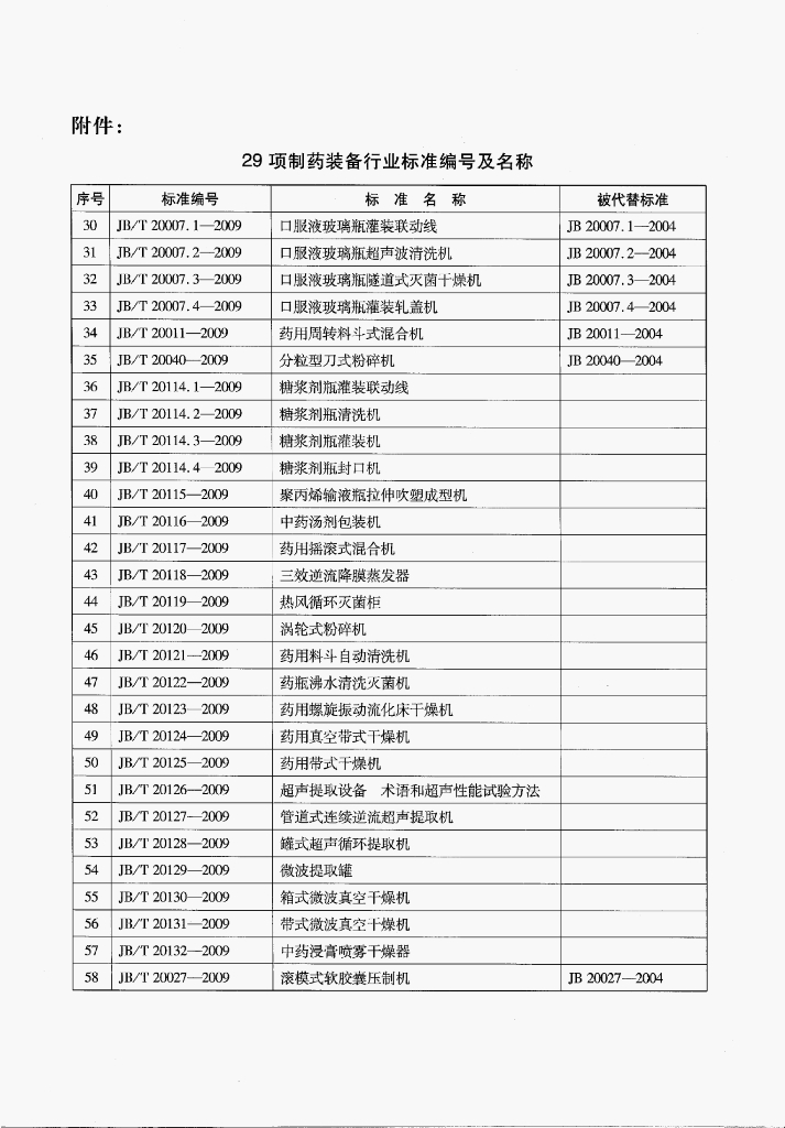 JB/T 20116-2009 标准预览