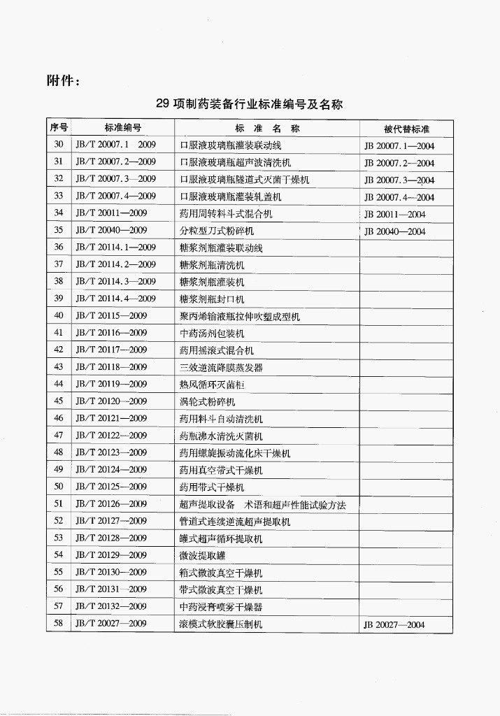 JB/T 20121-2009 标准预览