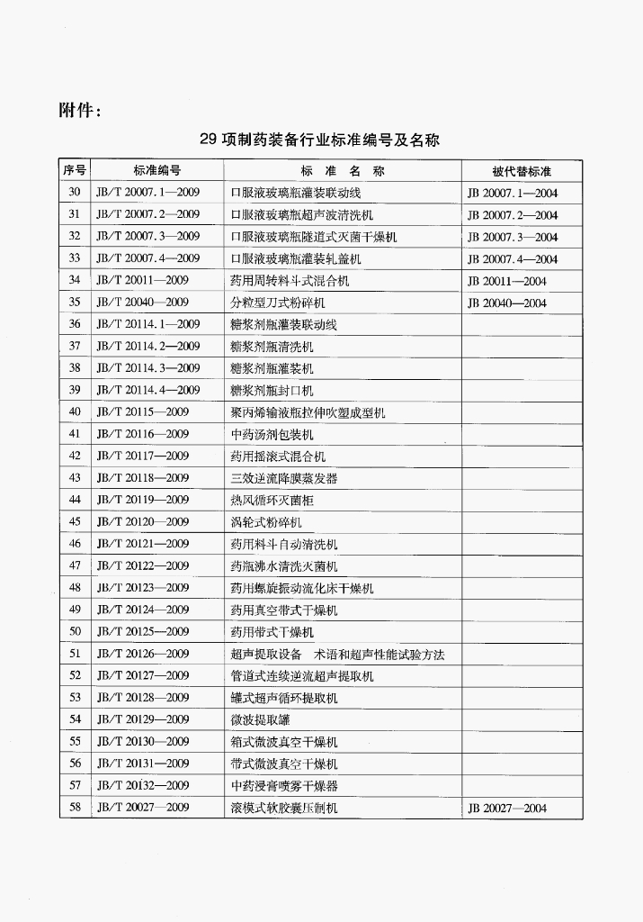 JB/T 20125-2009 标准预览