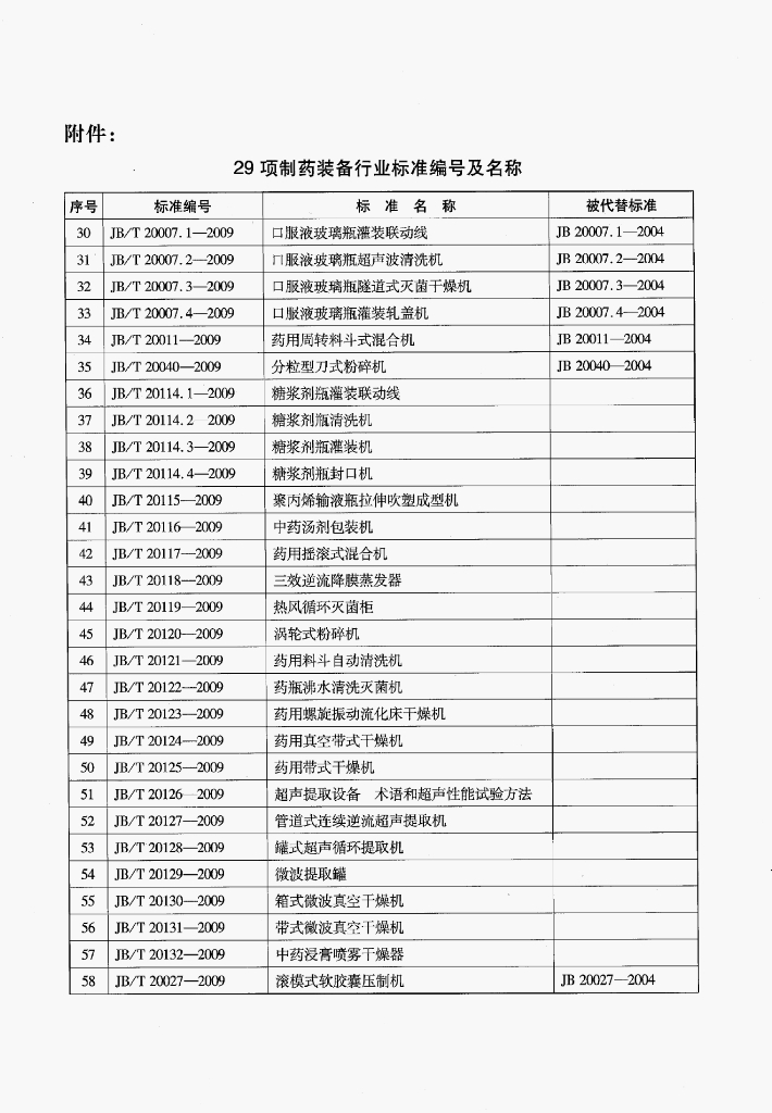 JB/T 20130-2009 标准预览