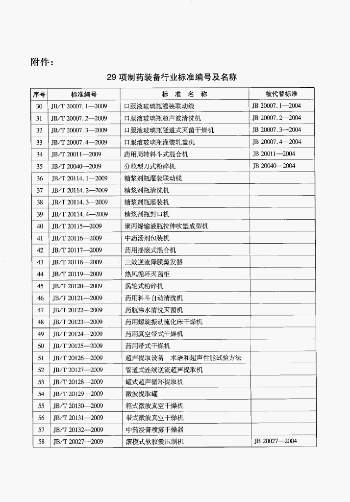 JB/T 20117-2009 标准预览