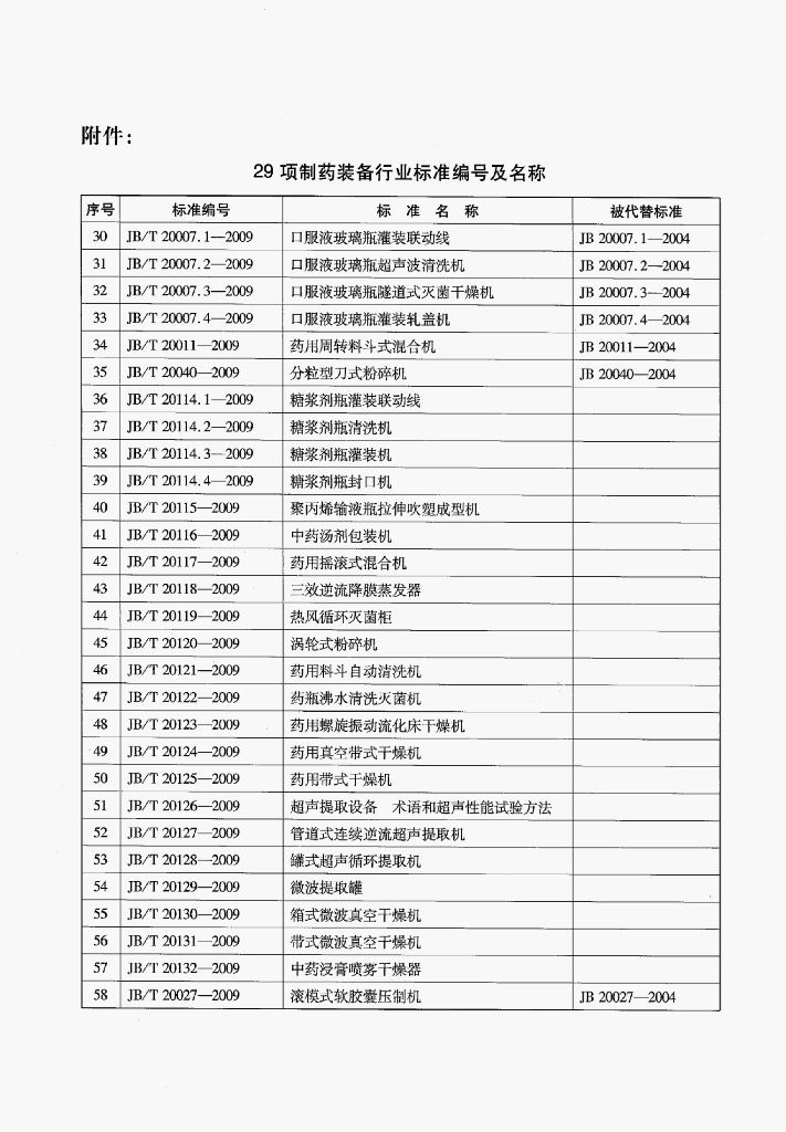 JB/T 20126-2009 标准预览