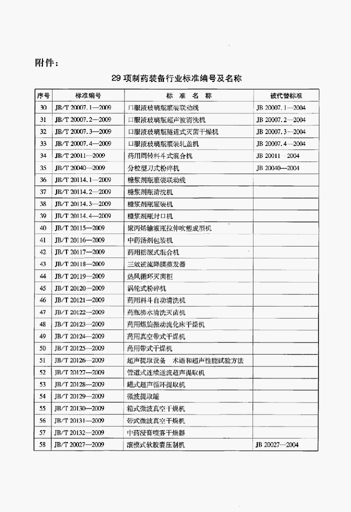 JB/T 20119-2009 标准预览