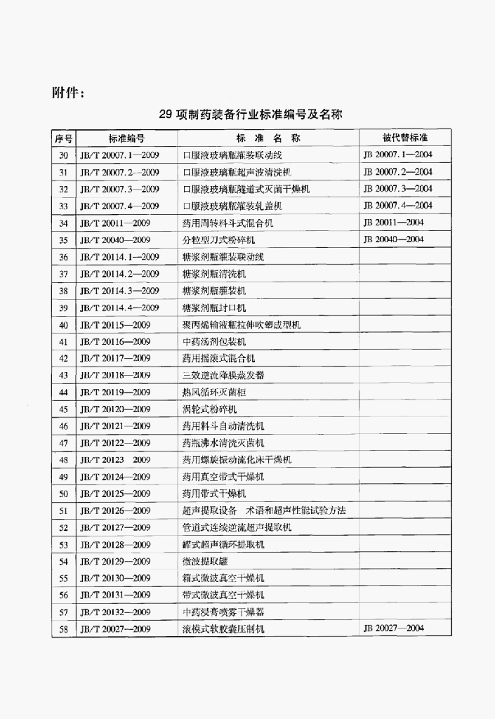JB/T 20011-2009 标准预览