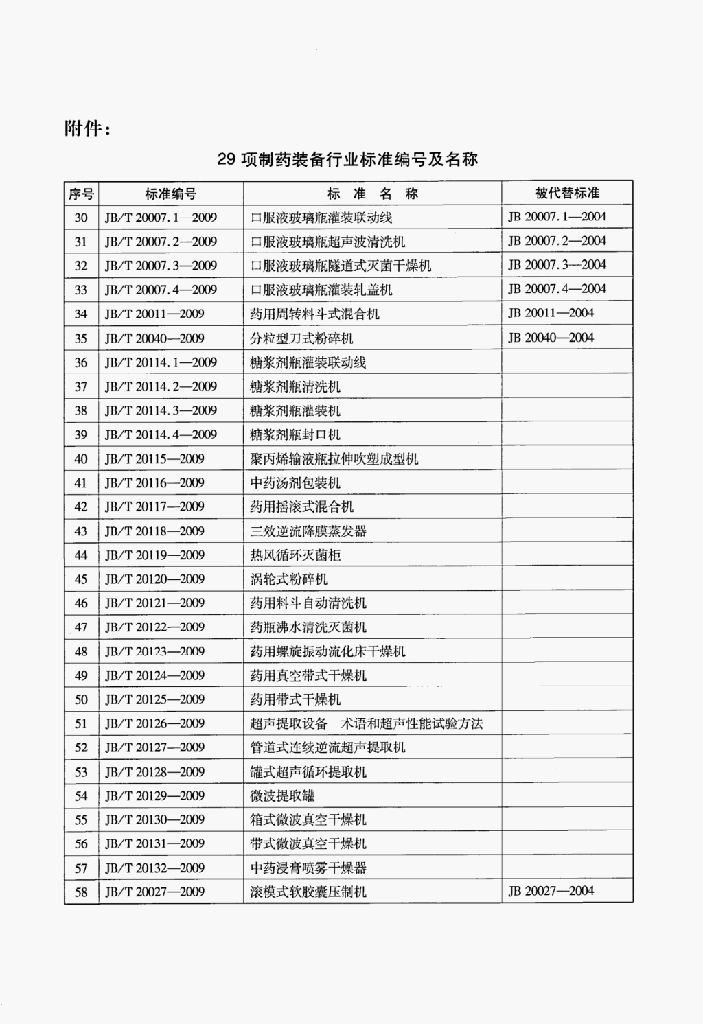 JB/T 20127-2009 标准预览