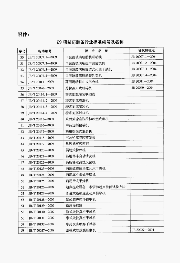 JB/T 20120-2009 标准预览