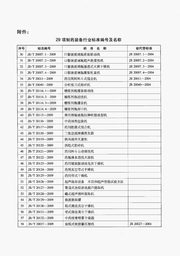 JB/T 20132-2009 标准预览