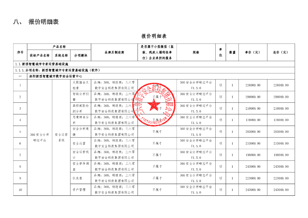 洛阳新型智慧城市数字安全基础设施采购项目  报价明细表