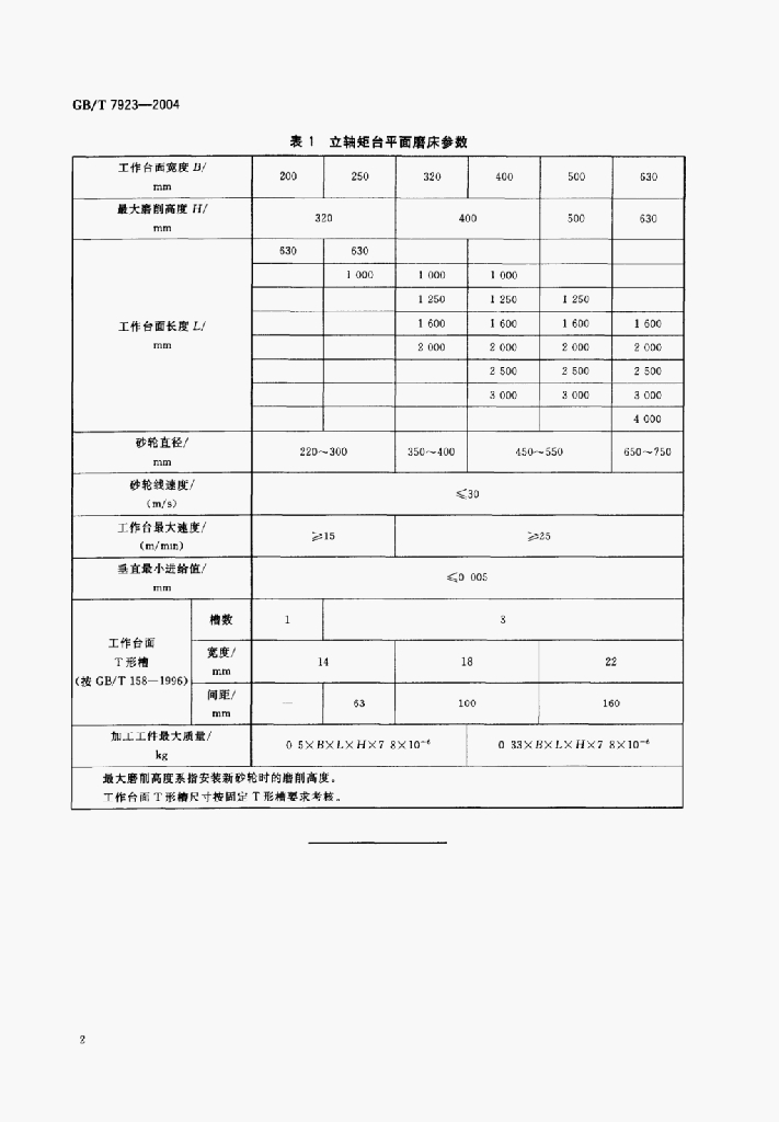 JB 4183.3-2006 标准预览