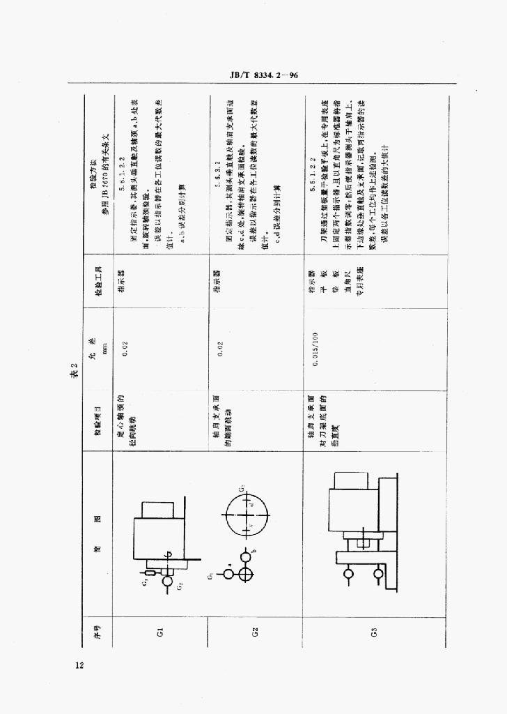 JB/T 8334.2-1996 标准预览
