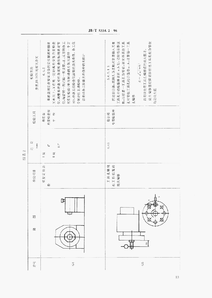 JB/T 8334.2-1996 标准预览