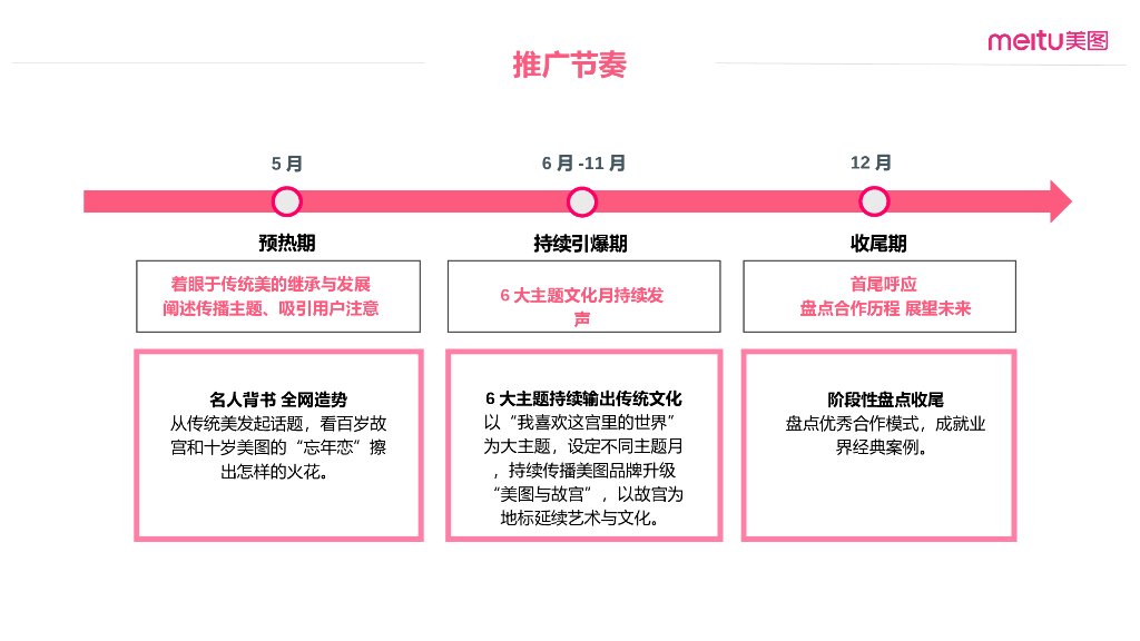 2018Wechat美图 x 故宫宫廷文化跨界主题月方案_第4页