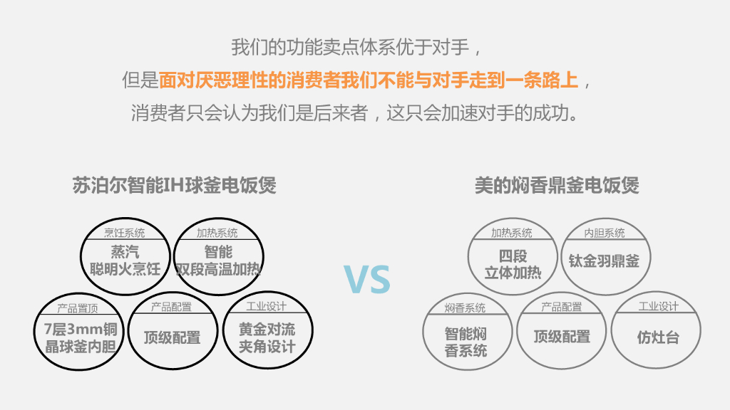 美的焖香电饭煲新品（CC&E）上市整合营销推广案_第7页