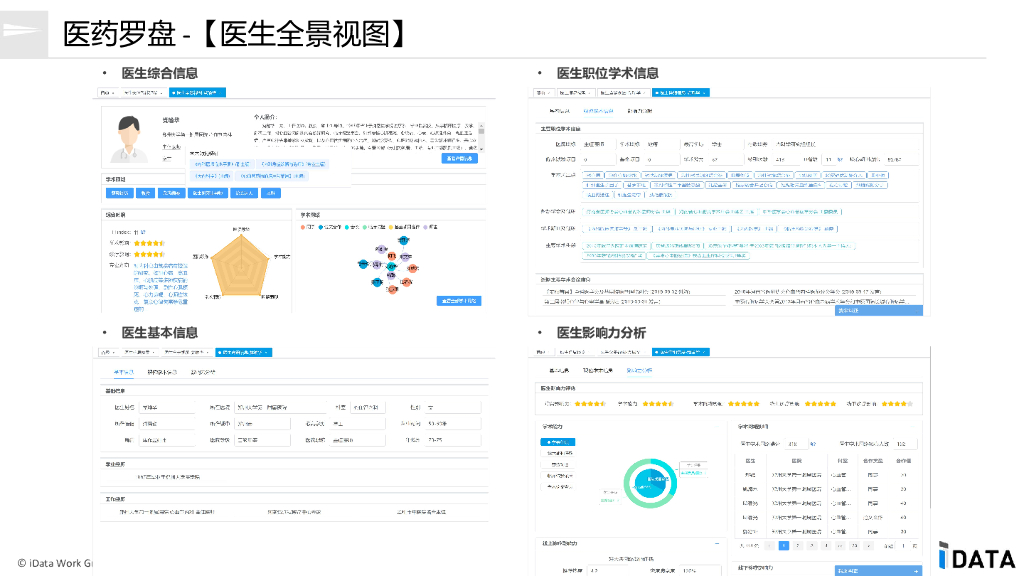 启云数联：基于大数据和人工智能技术的数字化营销及线上拜访应用_第10页