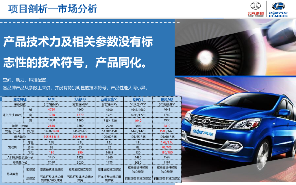昌河汽车M70上市整合营销策略及媒介策划方案_第5页
